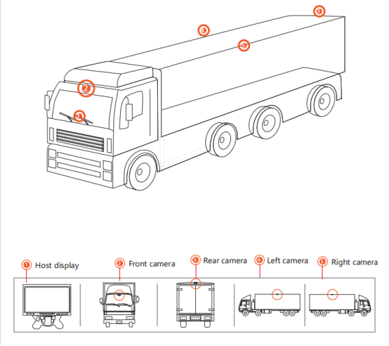 4 Channel 360 Degree Surround View Camera System with AI Pedestrian Detection , 1080P Resolution and Vehicle-Grade Durability