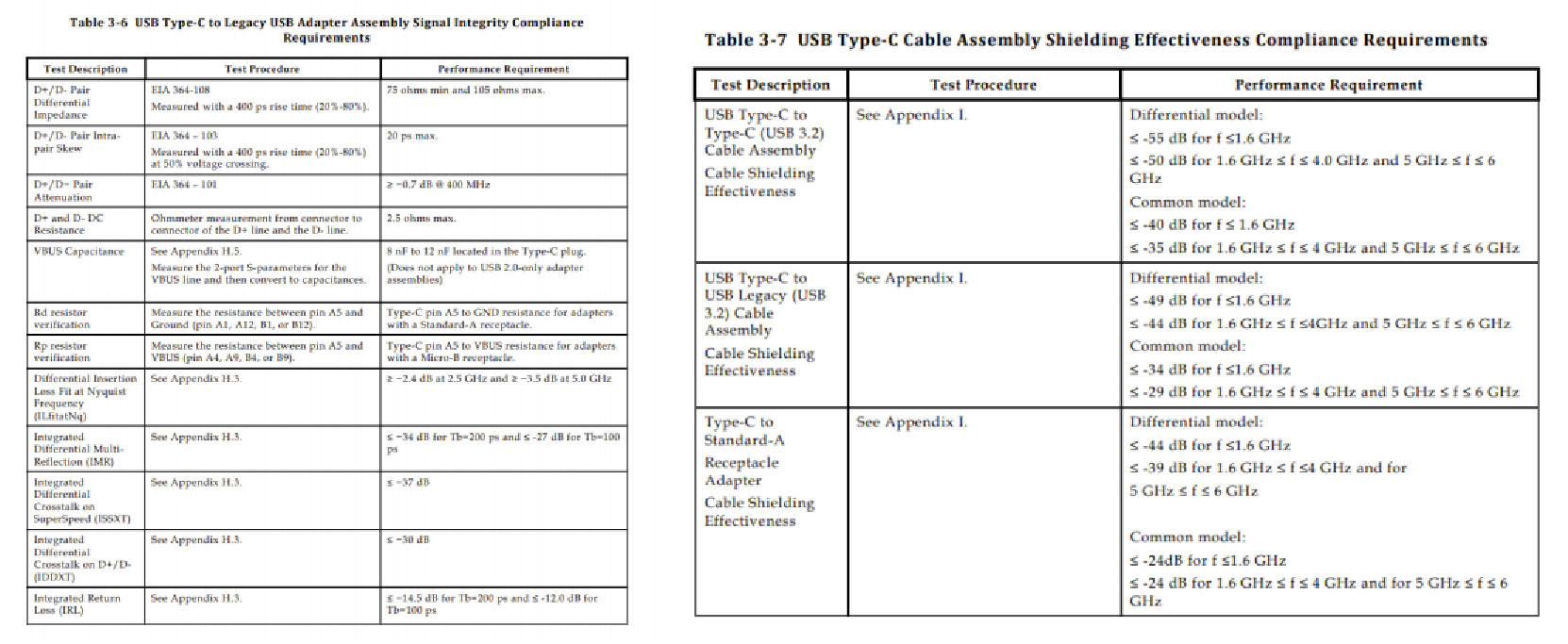 Iec 62680- 1-2 / Iec 62680- 1-3 Usb Type-C Compliance Testing Plan