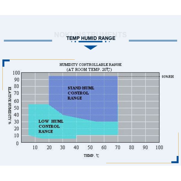 Environmental Temperature Humidity Climatic Test Chamber