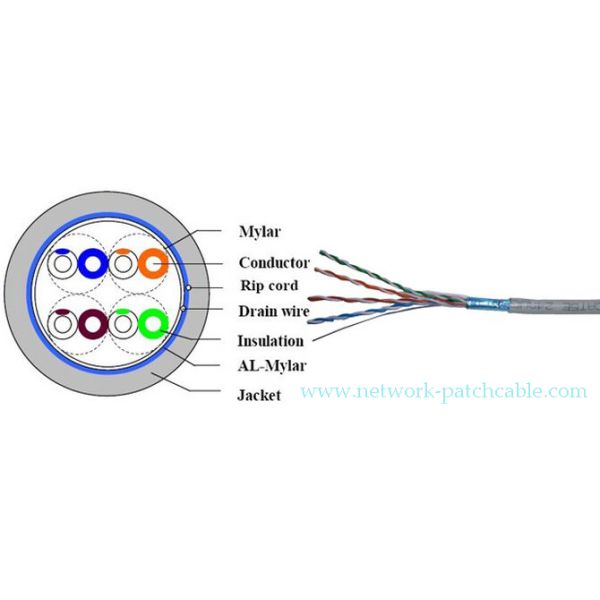 Professional Cat5e FTP Cable Standard Network PE Insulation Blue