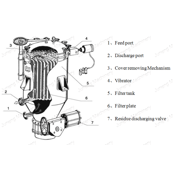 NYB Pressure Leaf Filter diagram
