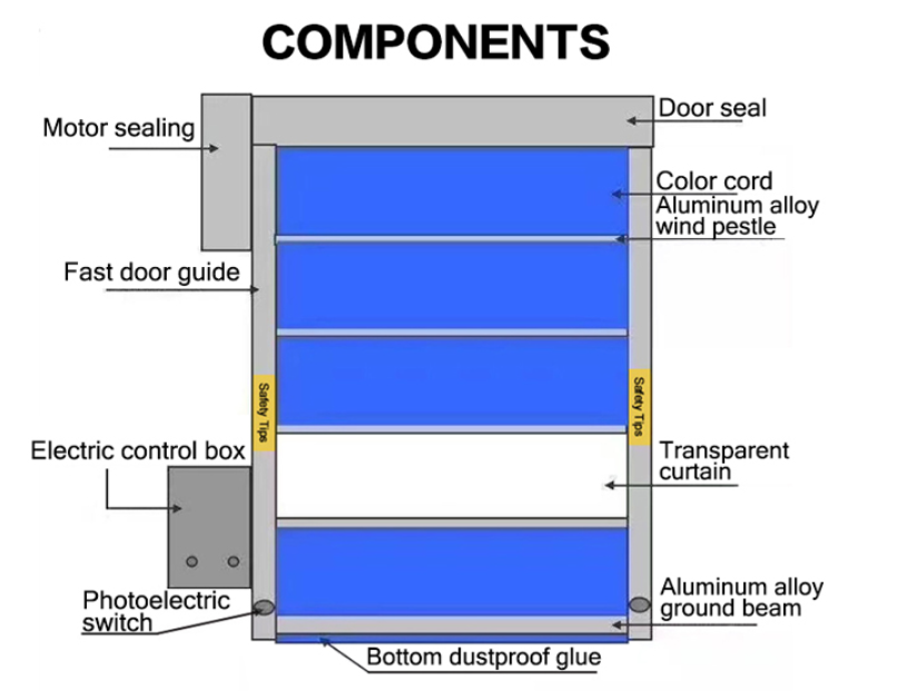 Industrial Photocell Rapid Roller Doors Automatic Shutter Security Safety Device