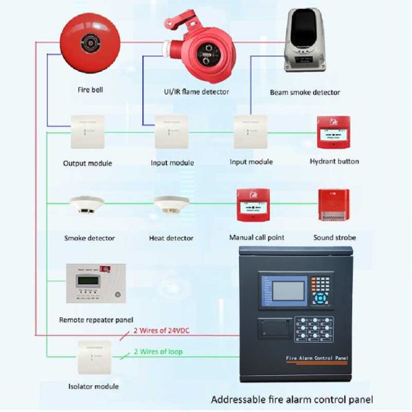 Addressable Panel Fire Alarm System CA200 Innovative Wall-Mounted Addressable Fire Alarm System With Unique Digital Address And Touch Panel