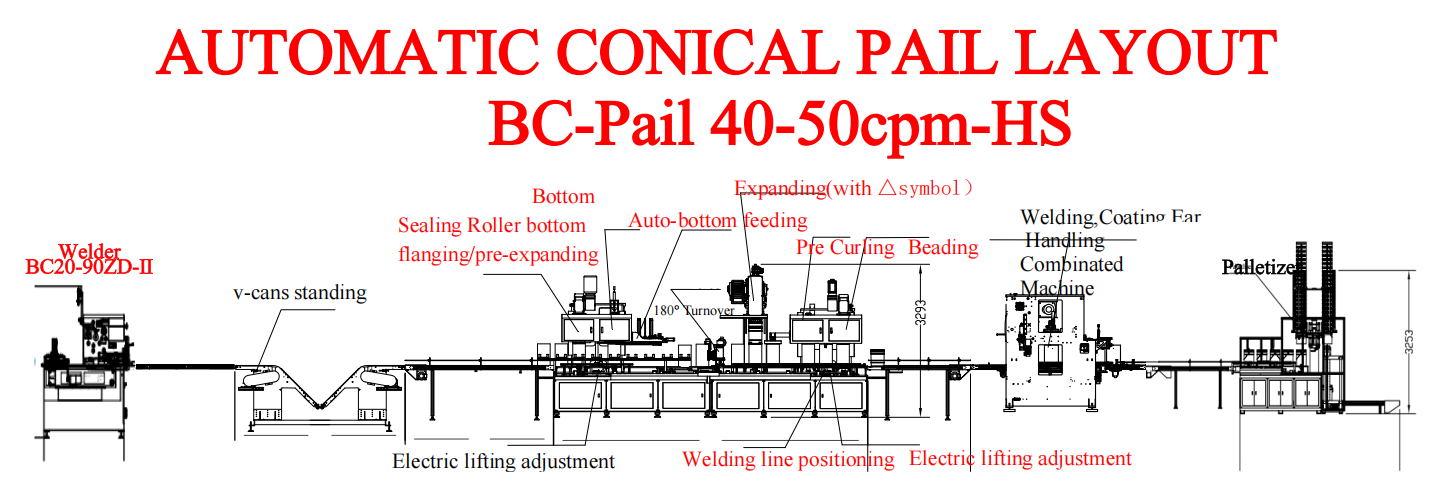 Automatic Tin Pail Making Machine 50cpm UN Conical Bucket Production Line