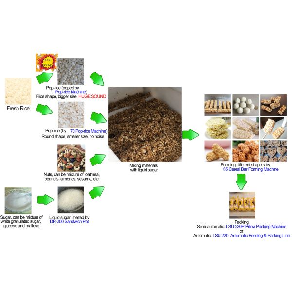 Rice oats Cereal Bar Forming Machine