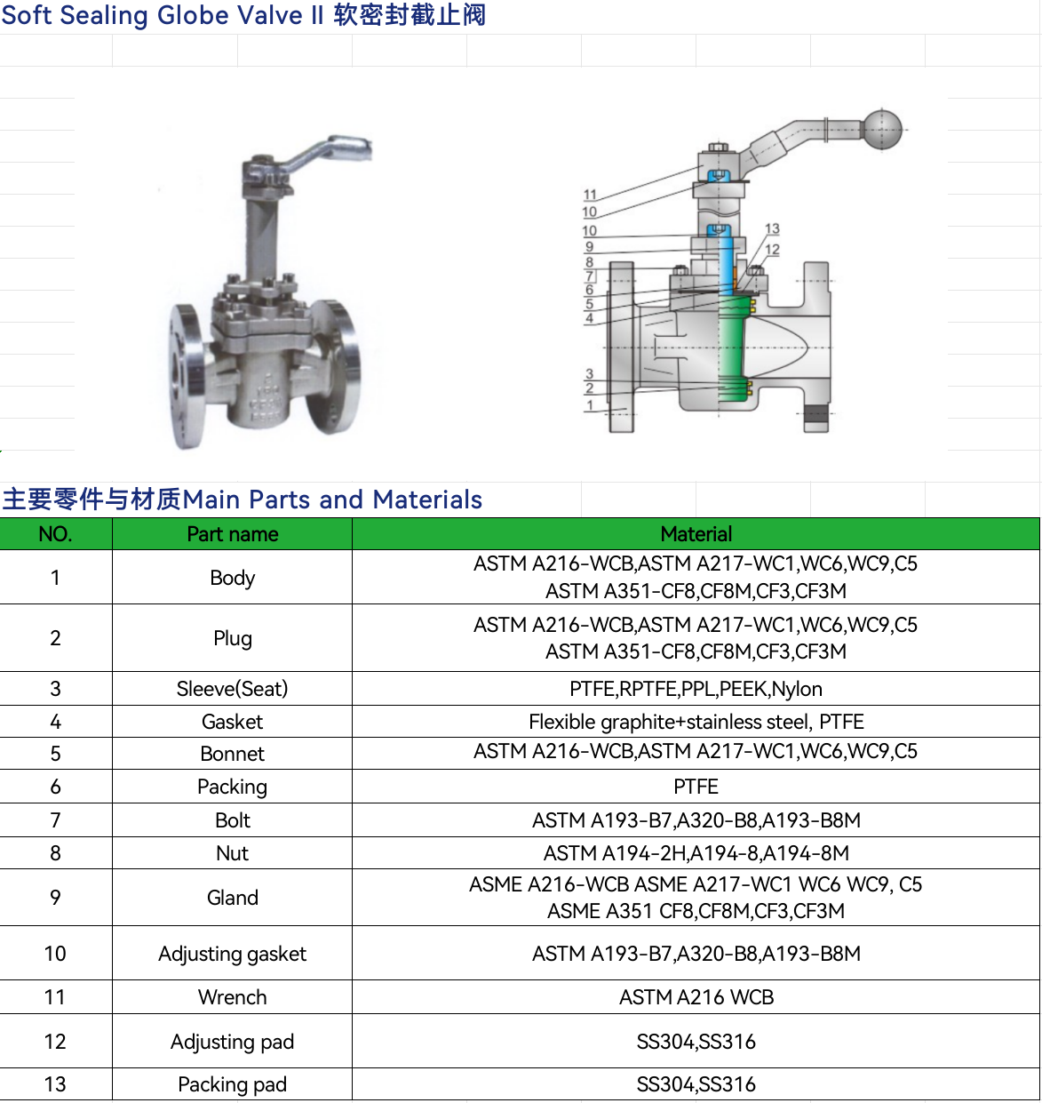 Digital Lock Static Balancing Control Valve Flange Type Ductile Iron Static Flow Balancing Valve for HVAC Heating Water System
