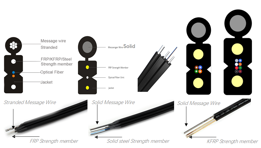 1F 2F 4F 6F 8F 12F Ftth Drop Fiber Optic Cable G657A1 G657A2