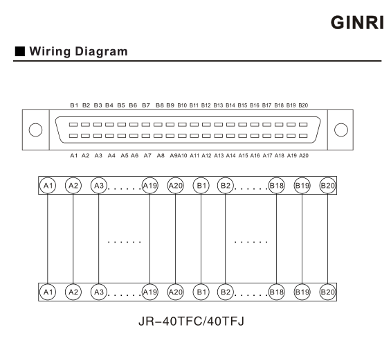 Terminal Block Interface Breakout Module , 40 Fujitsu / FCN Connector Terminal Boards