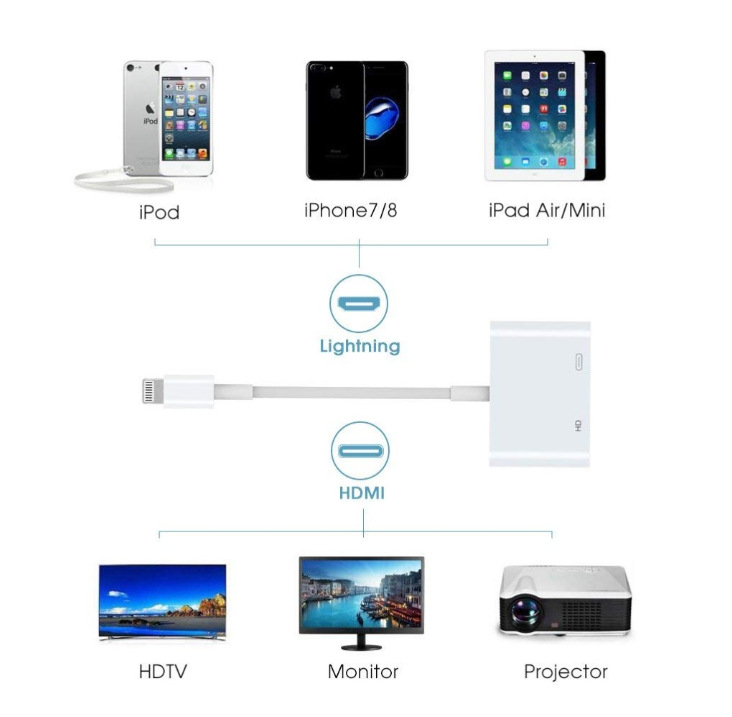 4K HDMI Sync Screen Connector 1080P Lightning Adapter Cable