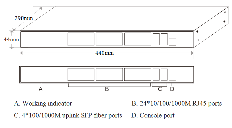 28 Port Gigabit Managed L2+ Industrial Ethernet Switch Shock Resistant Network Isolation