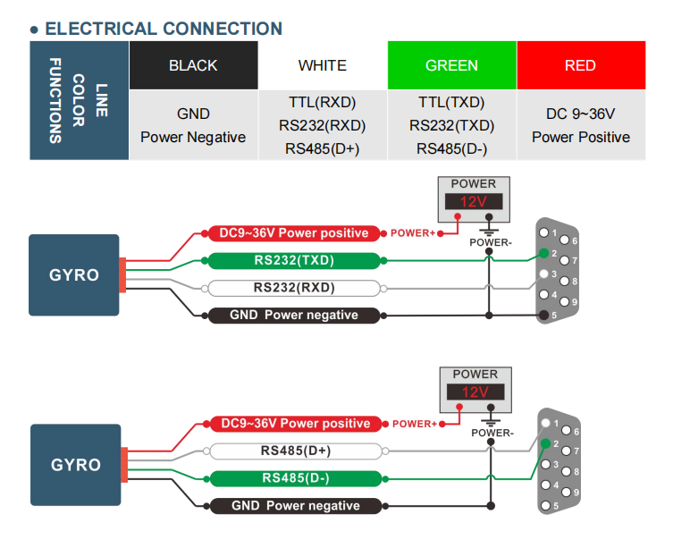 TL740D High Reliability CE Certified 3-Axis MEMS Gyroscope Sensor with Azimuth Angle Output for Industrial Applications