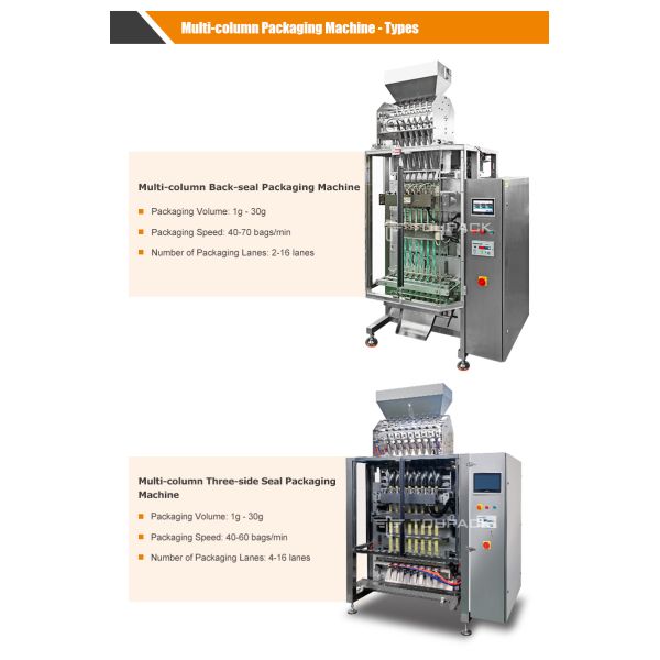 Multi-Column Packing Machine with Integrated Checkweigher and Cartoner