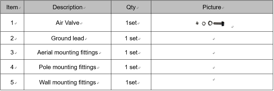 Dome Type Fiber Optic Splice Closure