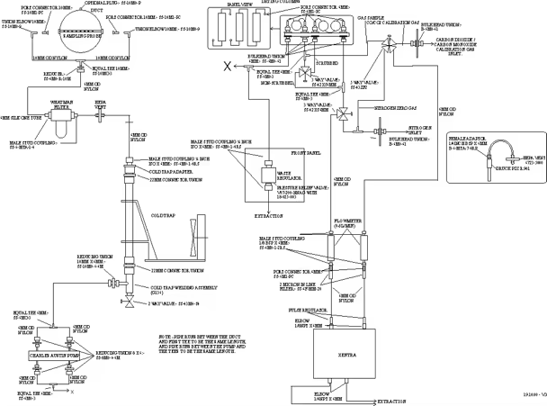 BS EN 13823 Single Burning Item Test Apparatus (SBI) for Building Materials