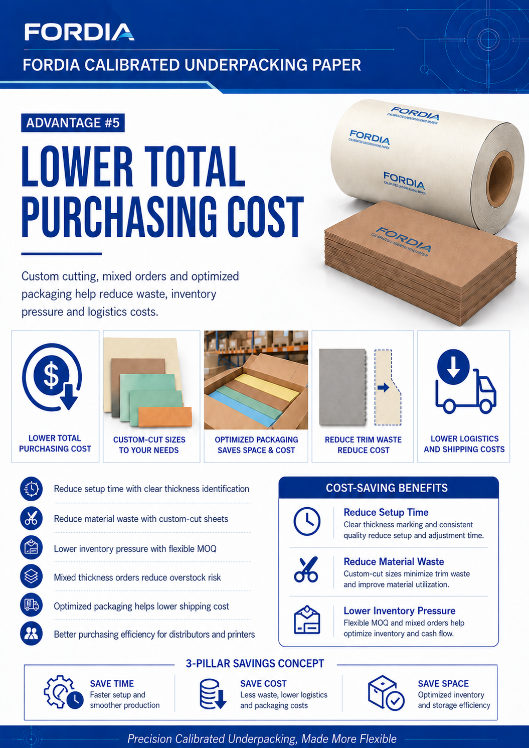 Calibrated Underpacking Paper Sheet Offset Printing Press High Precision