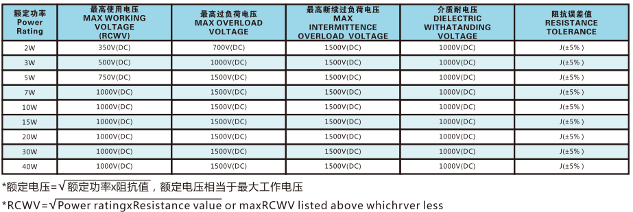 Power Electronics Component Rx27 Ceramic Encased Wirewound Cement Power Resistors 2W-40W