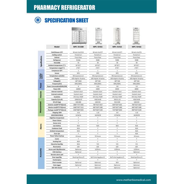 Microprocessor Temperature Controller Medical Pharmacy Refrigerator With Heated Glass Door 416L