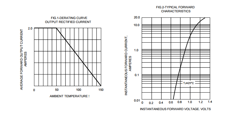 SINGLE PHASE BRIDGE 3 Pin Transistor , silicon rectifier diode KBP206G