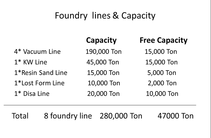Green sand casting, iron casting, machining casting, casting- base for farm machinery