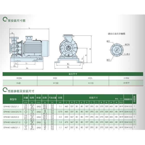 East Dfw Horizontal Centrifugal Single-Stage Pump
