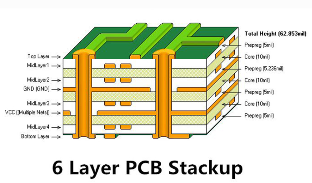 6 Layer PCB