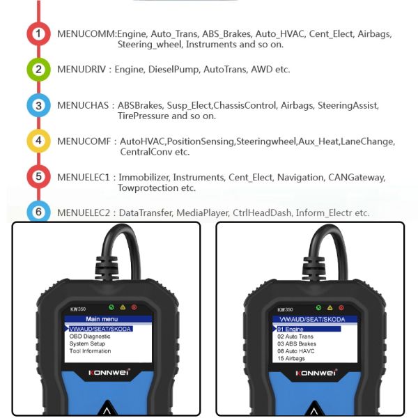 VAG Fault Code Reader Scanner Diagnostic Tool 2" LCD screen VW Volkawagen Audi Group
