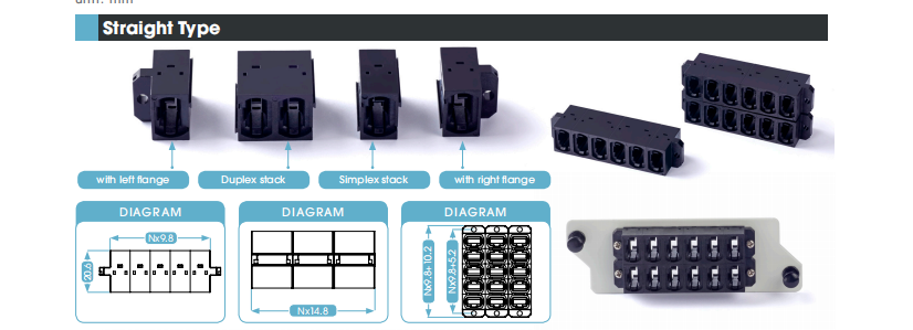 Stackale Fiber Optic Adapters , Fiber Optic Cable Adapter Long Life Time