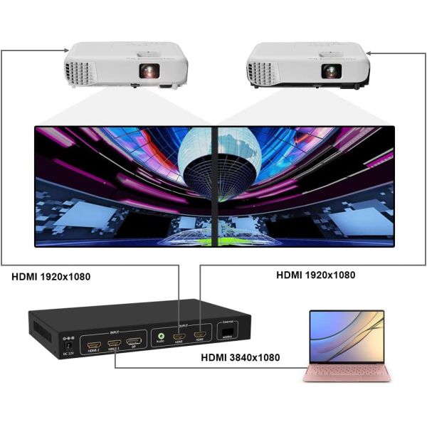 4 Ports 4K HDMI Video Wall Processor For Multi Screen Display 2X2 1X2