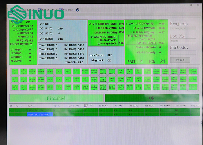 EV Charging Connector Testing System Overview