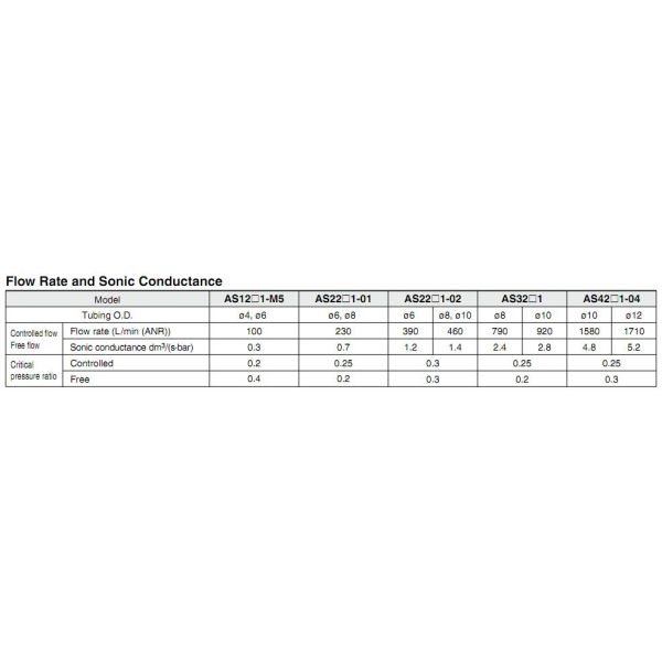 SMC AS1211F Pneumatic Speed Regulating Connector With Lock Control Valve