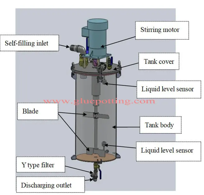 40L Tank Capacity Polyurethane Dispensing Machine for Epoxy Micro Dispensing Design