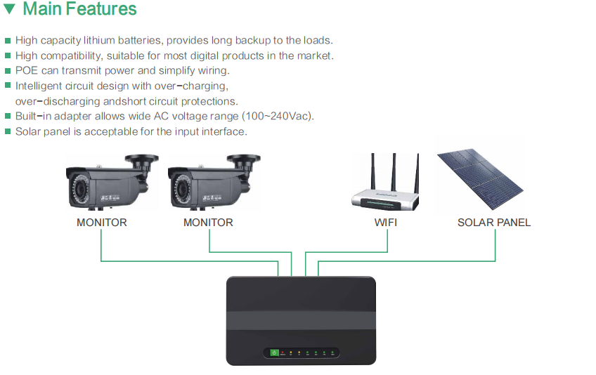 ECO Mini Uninterruptible Power Unit DC UPS with Lithium Battery