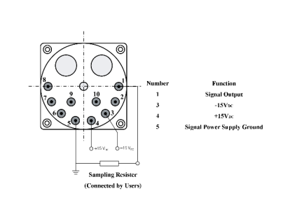 Quartz Flexible Accelerometer with ±20g Range 1.2～1.6mA/g Scale Factor and ≤30ug Bias Stability for Precision Inertial Navigation