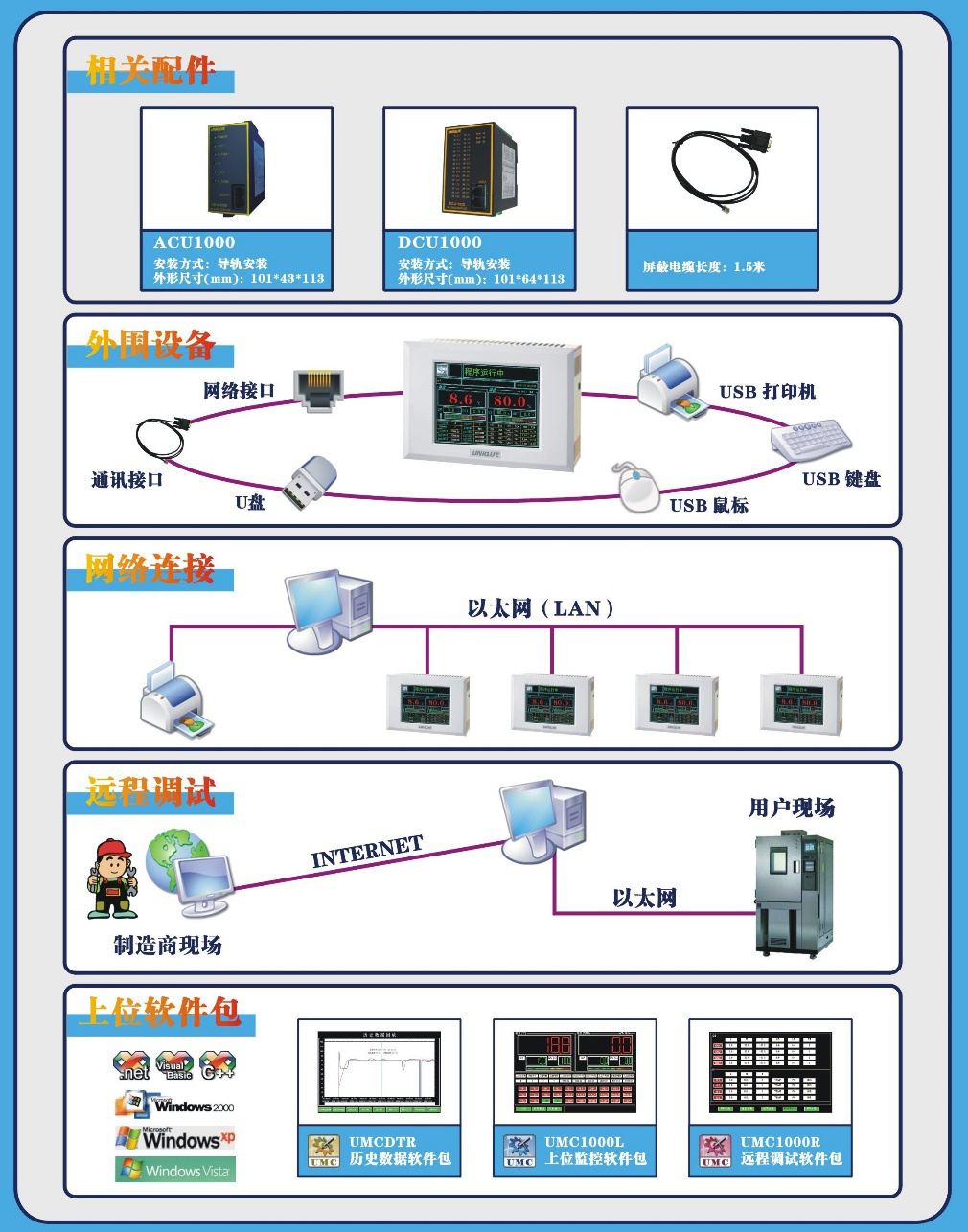 IEC 60068 Programmable Constant Temperature and Humidity Environment Climate test Chamber1000L