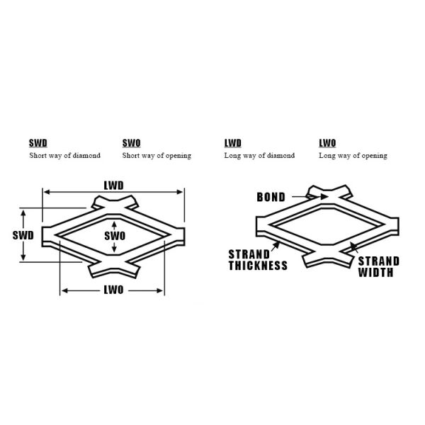 35cm Width Aluminium Galvanized Expanded Metal Mesh Sheet 1.5mm Thickness