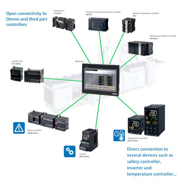 NB3Q-TW01B OMRON Programmable Terminal NB3Q-TW01B Touch Screen