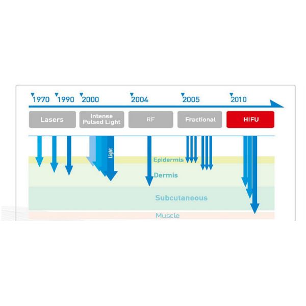 2014 new style professional anti-aging face lifting hifu beauty machine