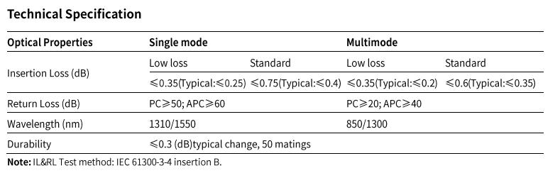 MTP / MPO Multimode Single Mode Fiber Patch Cable 40G / 100G Compatible OM3 / OM4