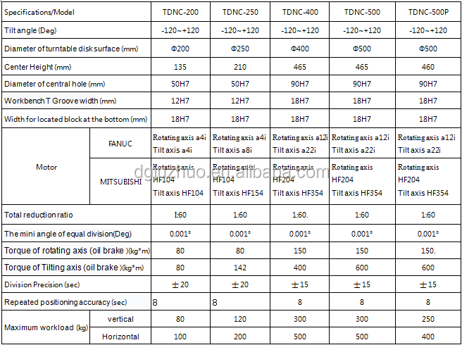 TDNC-200 Rotary Table Technical Diagram 1