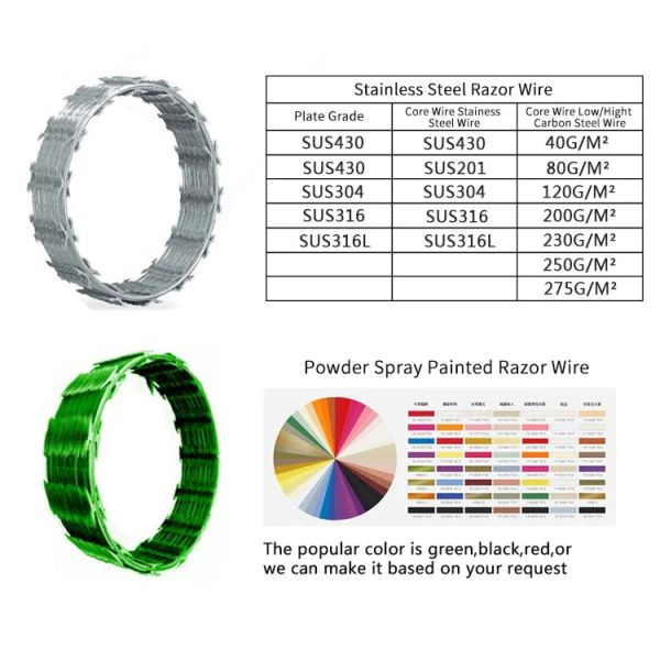 Hot Dip Galvanized razor wire cbt60 Standard Export Packaging