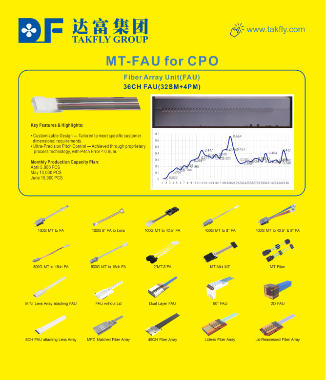 Mini Lens Array Attaching FAU – Integrated Microlens Array + Fiber Array Unit, Pre-Aligned, Low Insertion Loss, for 400G/800G Optical Transceivers &