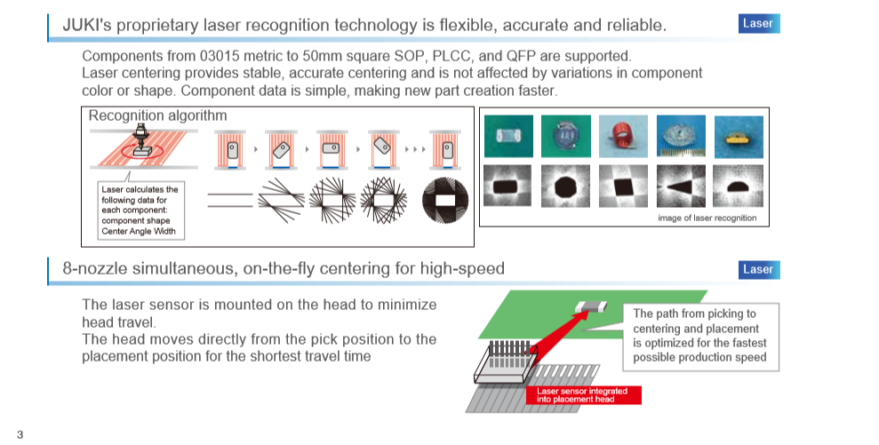 High Precision Through Hole Pick And Place Machine Stable Performance