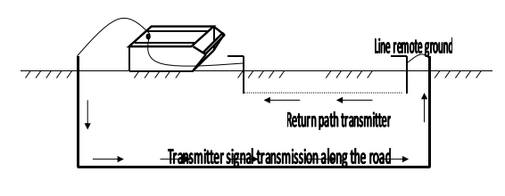 Underground Cable Fault Locator System Detect Faults