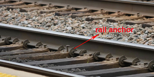 High Performance Rail Fasteners Produced by Rolling Forging or Casting for Different Track Sections