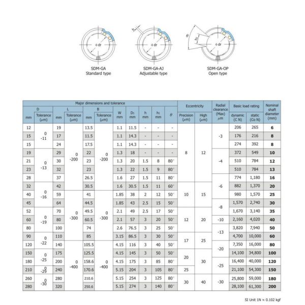 SDM30GA Round Linear Bearings 30mm Shaft Diameter High Performance