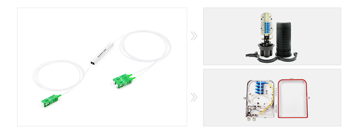 Blokless Fiber Optic Splitter 1×4 Planar Lightwave Circuit Splitter For FTTx Projects