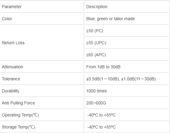 Single Mode 30dB 1550nm CATV Optical Fiber Attenuator