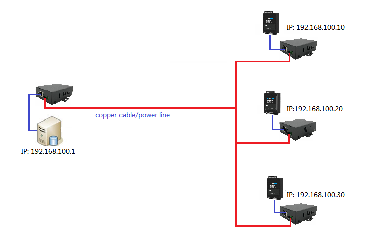 1500m Ethernet Distance Extender 45Mbps High Transmissior Speed Easy Construct