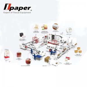 China Automatic Tissue Production Line High Speed Napkin Machine for Food Beverage Shops on sale