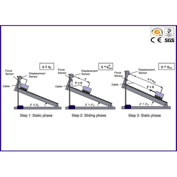YY1114 Toys Testing Equipment 0 - 15 Degree Inclined Plane Device For Stability Test